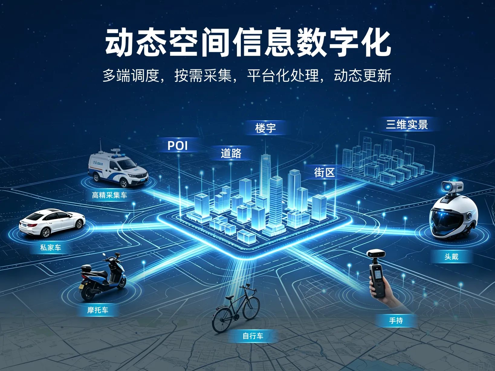 动态信息数字化解决方案