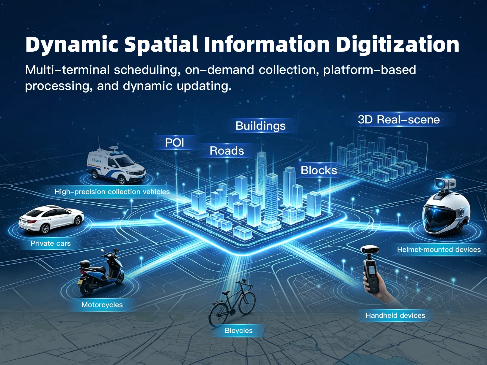 Dynamic Information Digitalization Solution